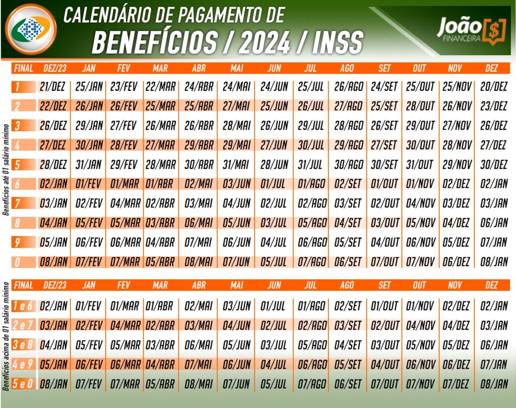 Confira o calendário de pagamento do INSS em 2024. (Fonte: Edição / Diário Oficial Notícias). 