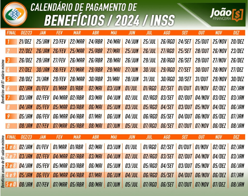 Calendário com a data de pagamento 13 salario INSS