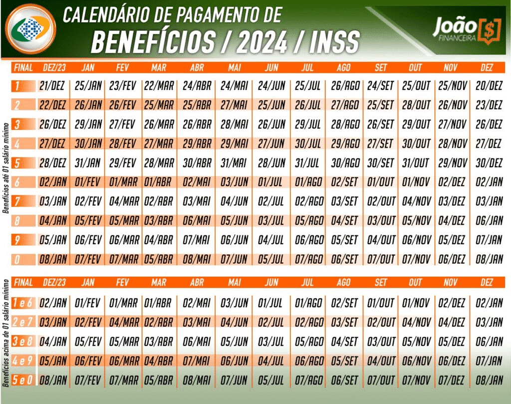 Pagamento do 13 salário do INSS (Fonte: Edição / Diário Oficial Notícias)