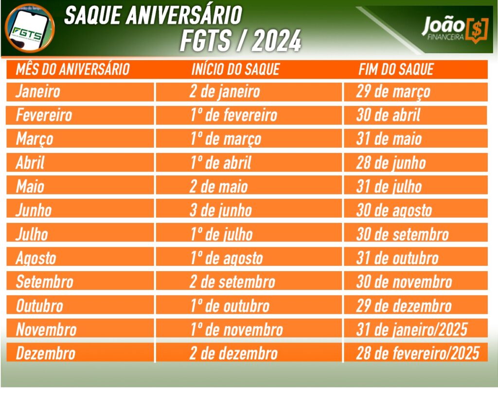 Calendário do saque-aniversário do FGTS 2024. (Fonte: Edição/Diário Oficial Notícias)