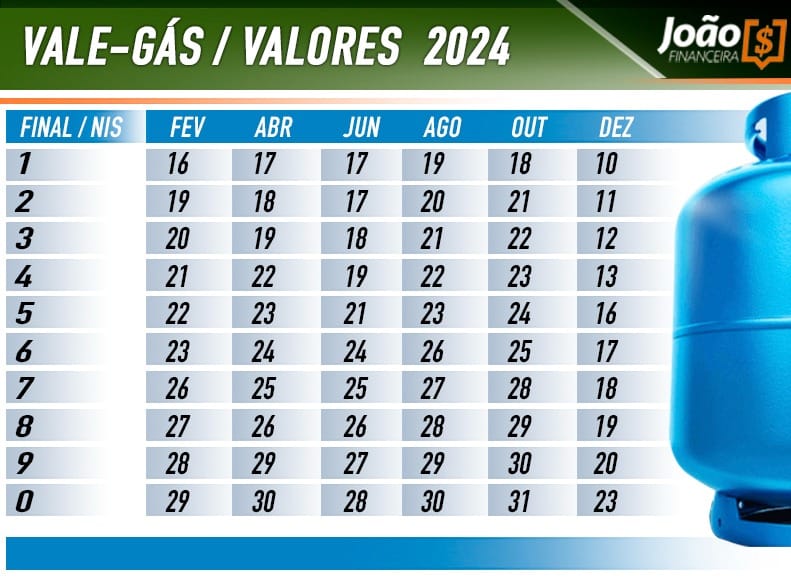 Calendário oficial de pagamento do Vale-gás de abril. (Fonte: Edição / Diário Oficial Notícias)