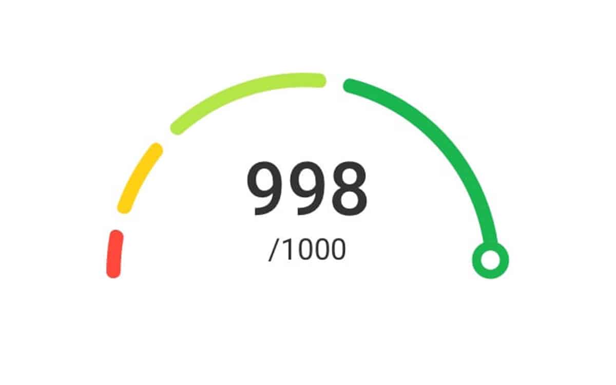 SCORE DE CRÉDITO