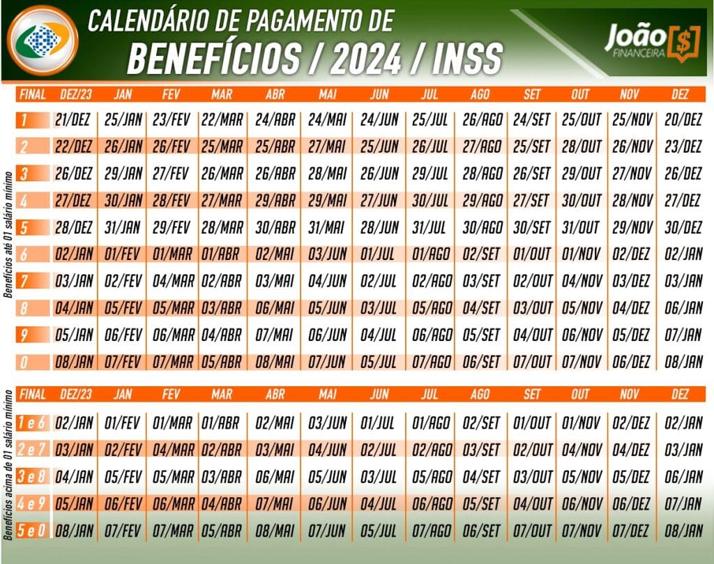 calendário de pagamentos INSS
