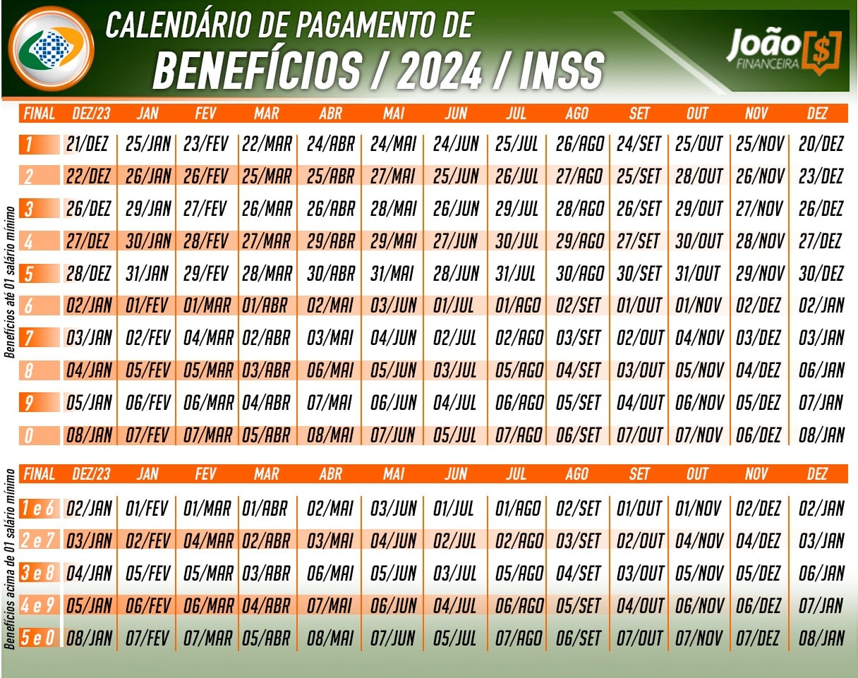 calendário de pagamentos INSS