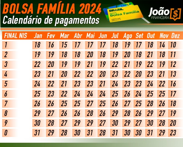 Calendário de pagamentos do Bolsa Família. (Fonte: Edição/Diário Oficial Notícias)