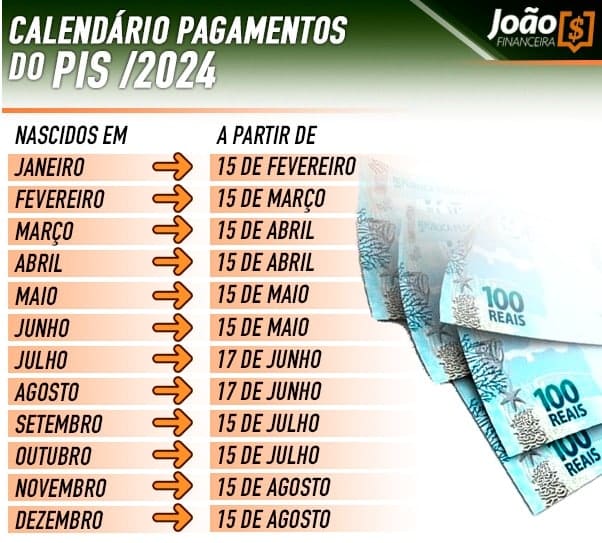 Calendário pis pasep. (Fonte: edição Diário de Notícias).